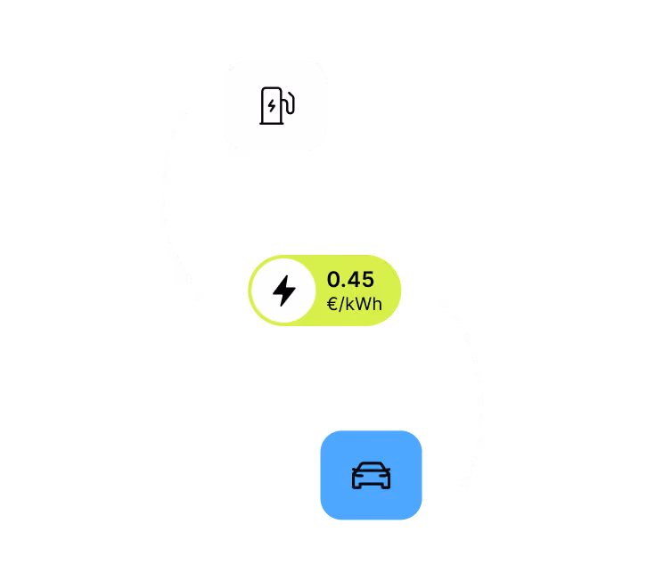 Flow diagram showing energy price 0.45 €/kWh from a fuel pump icon to a car icon.
