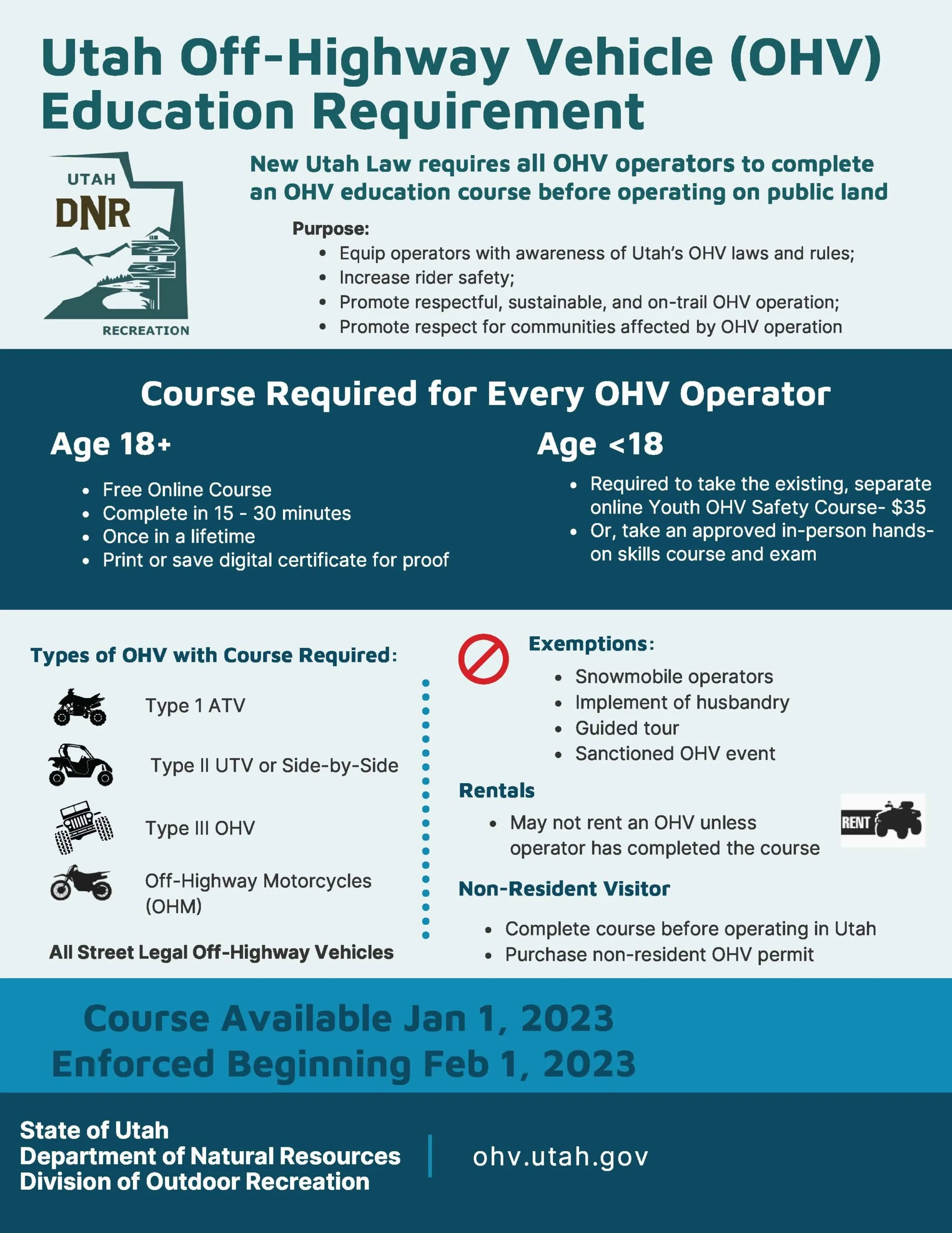 Utah OHV education course required for all operators, with age-specific rules and exemptions, starting Jan 1, 2023.