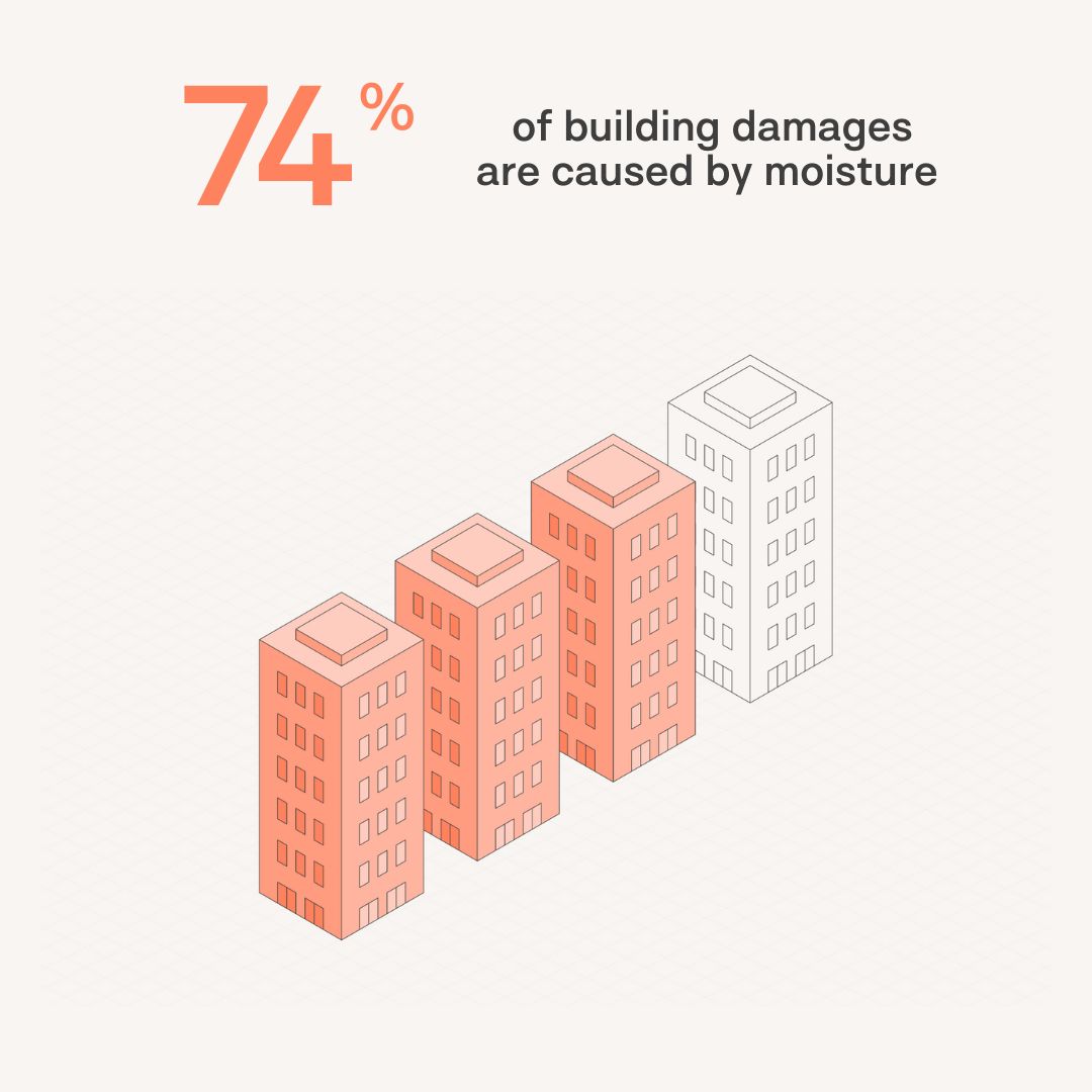 Moisture statistics