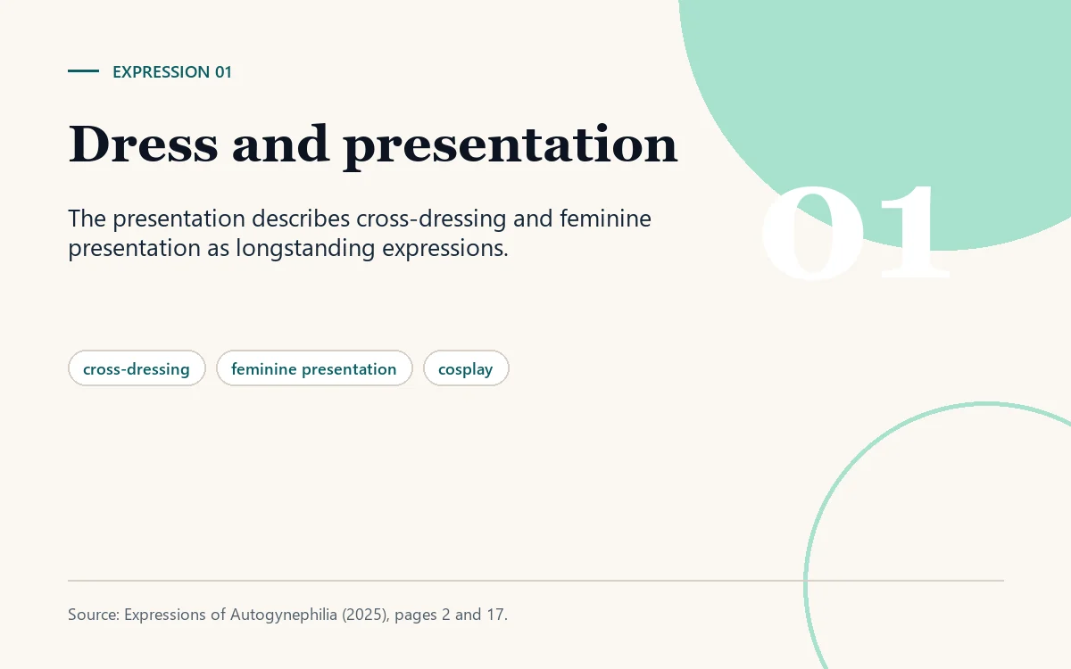 Illustrated card titled Dress and presentation, listing cross-dressing, feminine presentation, and cosplay.