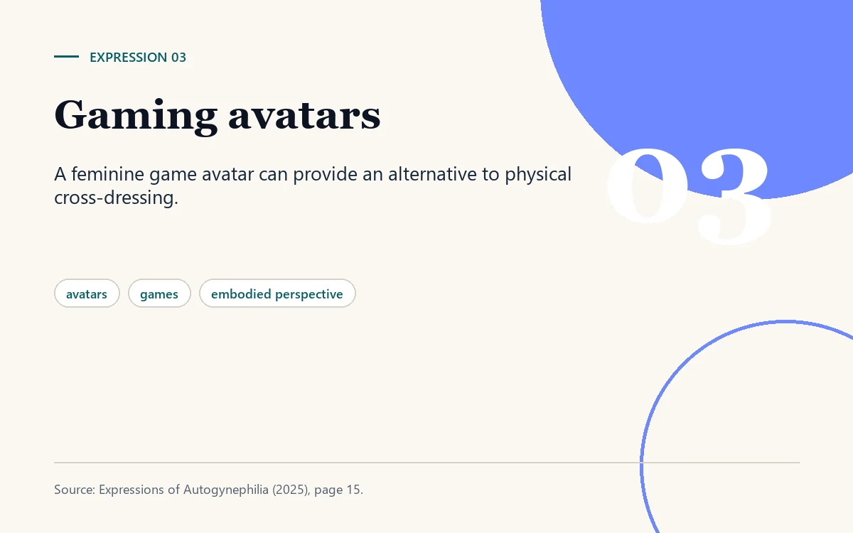 Illustrated card titled Gaming avatars, listing avatars, games, and embodied perspective.