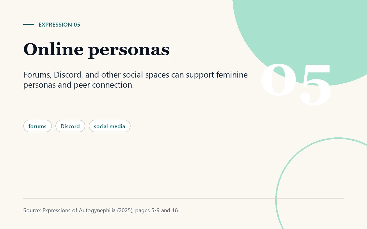 Illustrated card titled Online personas, listing forums, Discord, and social media.