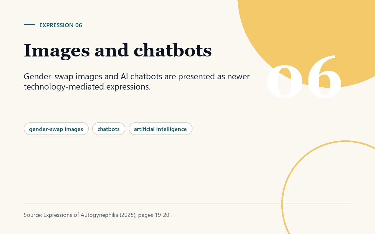 Illustrated card titled Images and chatbots, listing gender-swap images, chatbots, and artificial intelligence.