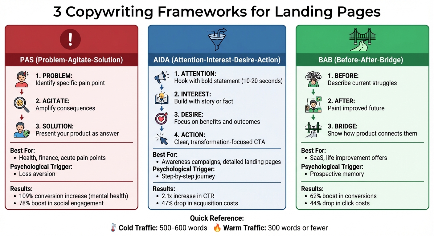 3 Copywriting Frameworks for High-Converting Landing Pages: PAS vs AIDA vs BAB