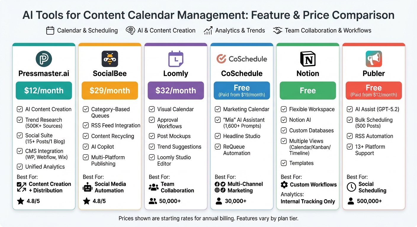 AI Content Calendar Tools Comparison: Features and Pricing