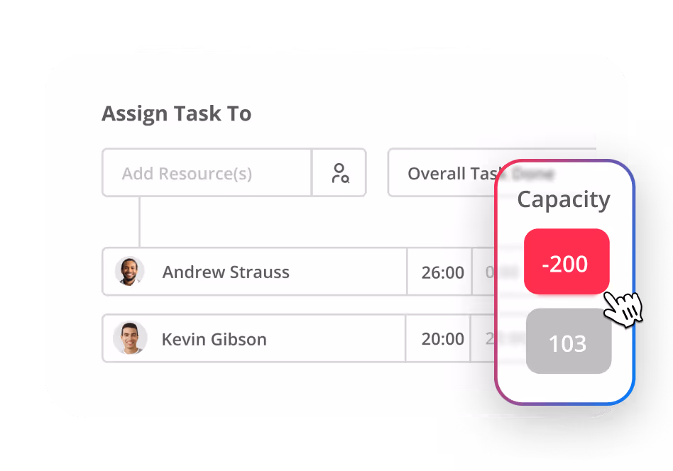 Magnetic task assignment interface showing resources Andrew Strauss and Kevin Gibson with their allocated times and capacity, highlighting a negative capacity of -200 in red.