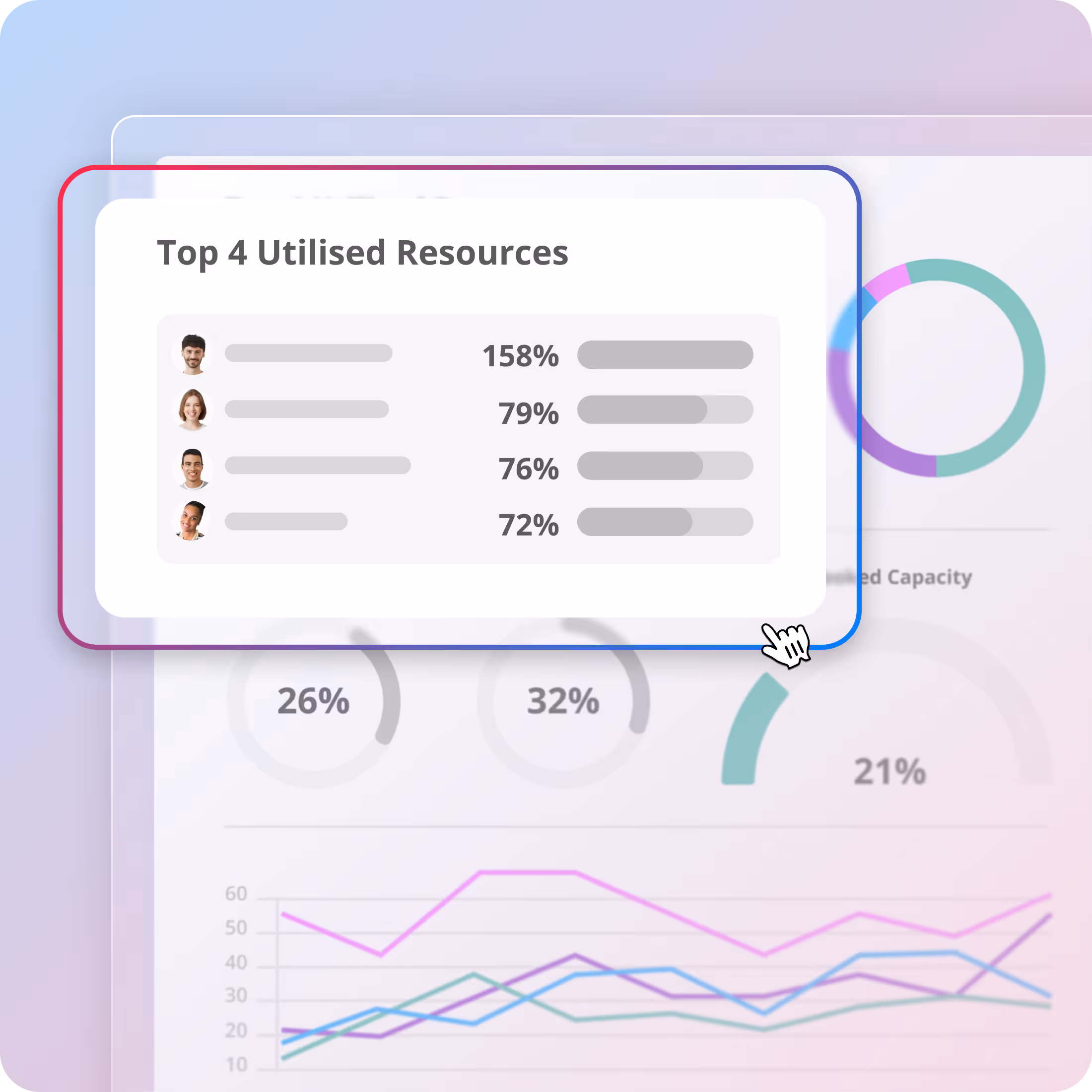 Magnetic Resource dashboard overlay showing top 4 utilised resources with profile photos and usage percentages: 158%, 79%, 76%, and 72%.