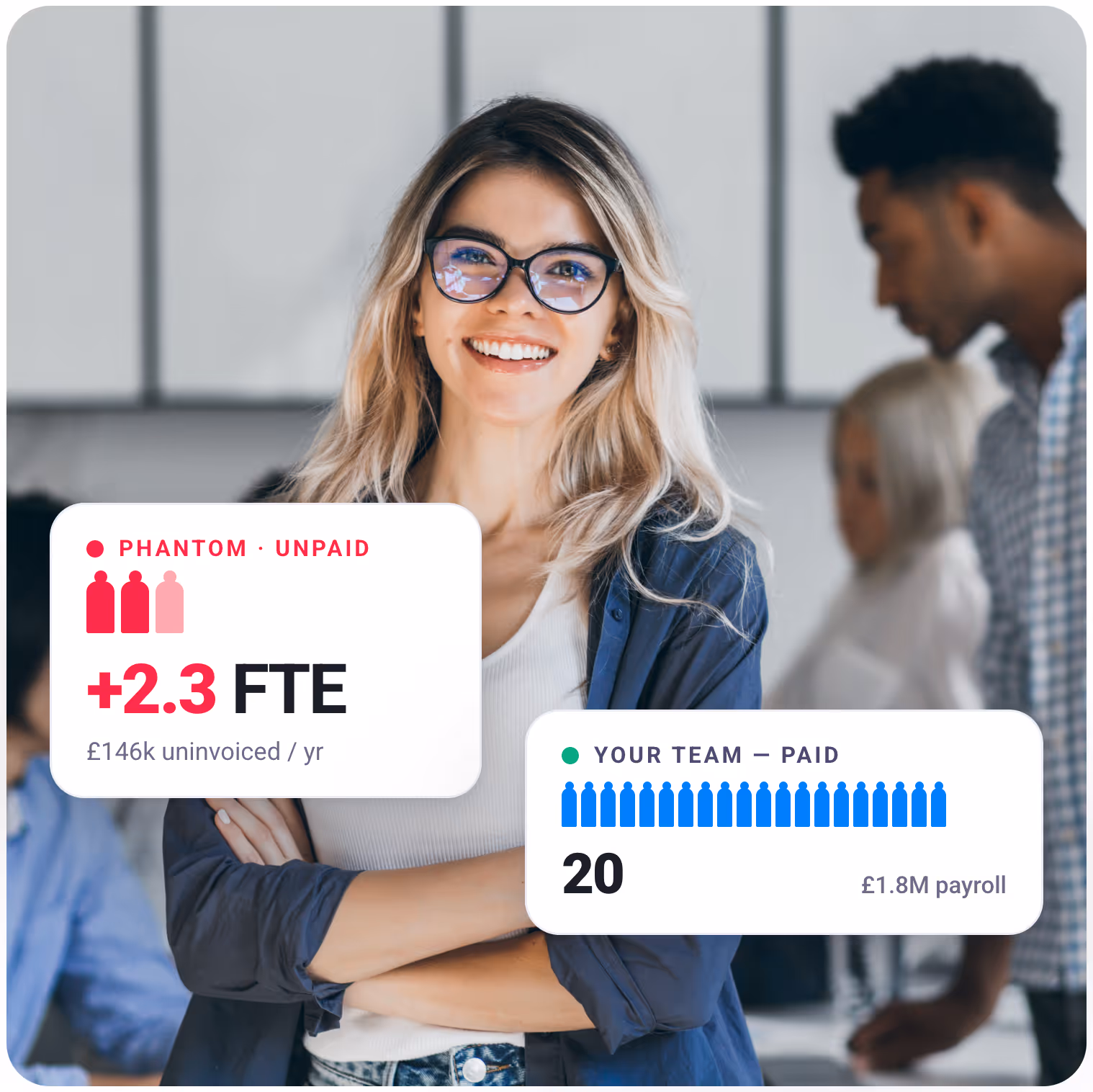 Smiling woman with glasses and crossed arms, with overlay graphics showing team payroll and phantom unpaid FTE statistics.