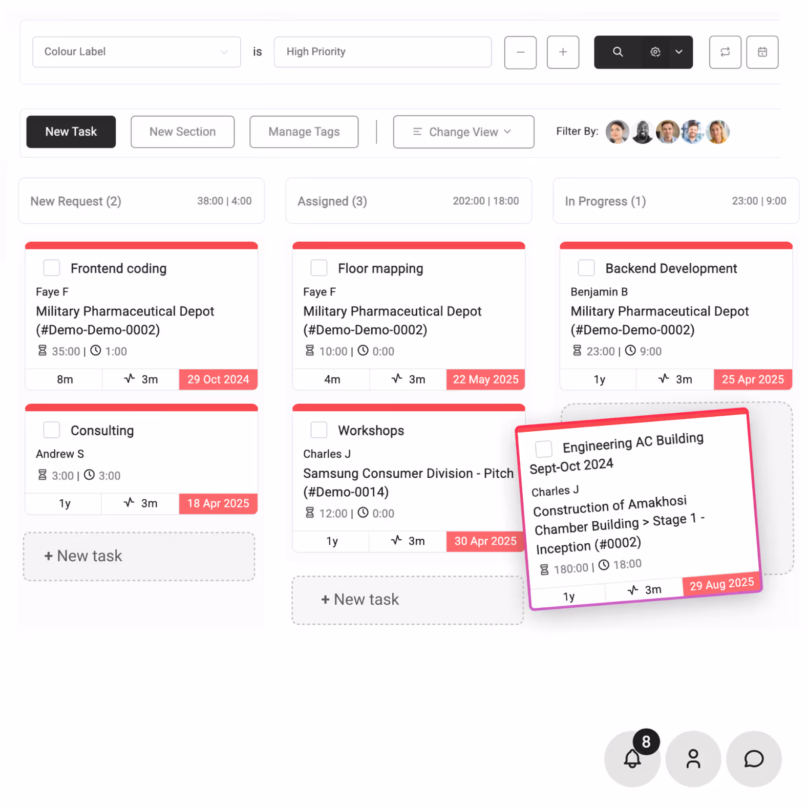 Profitability dashboard