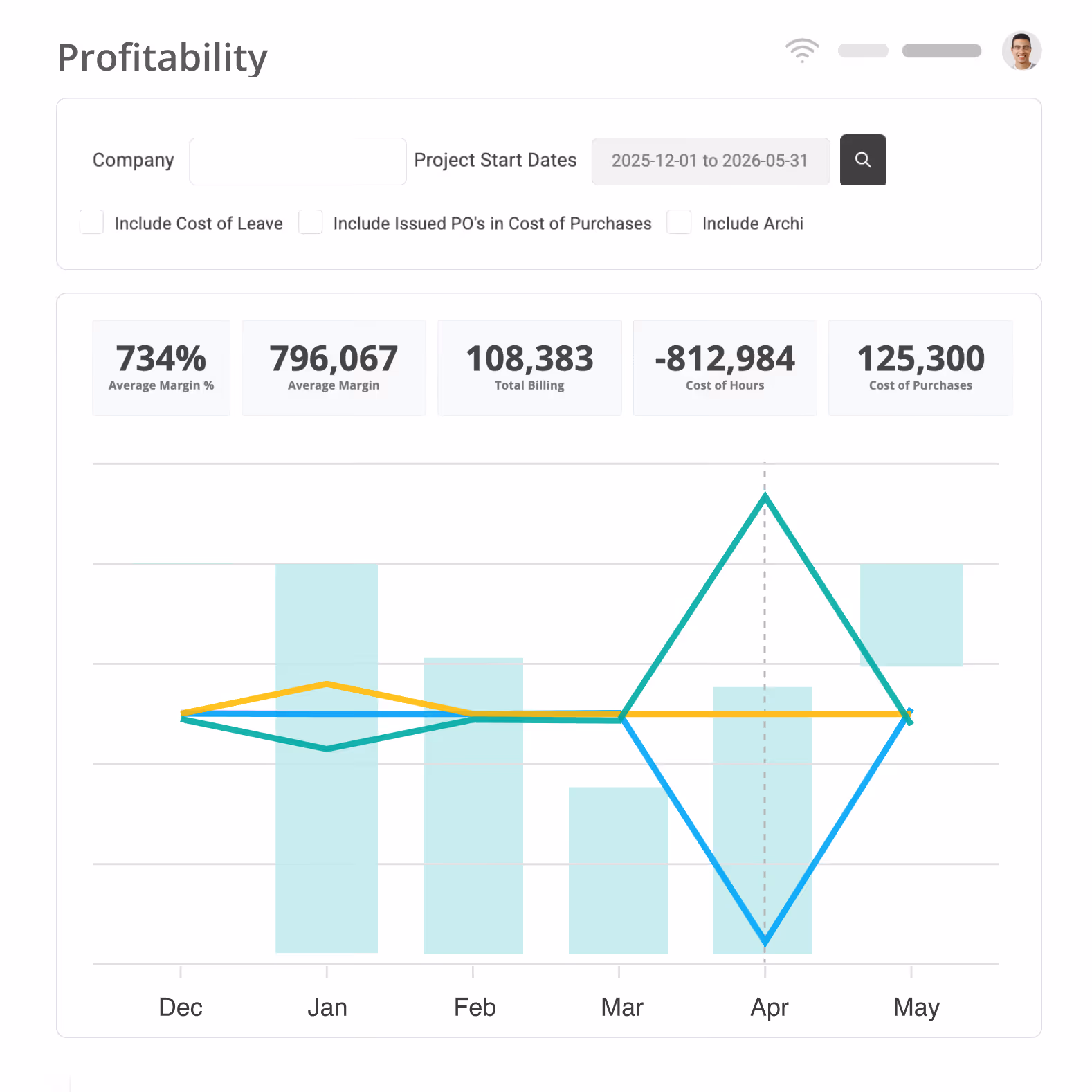 Magnetic profitability dashboard