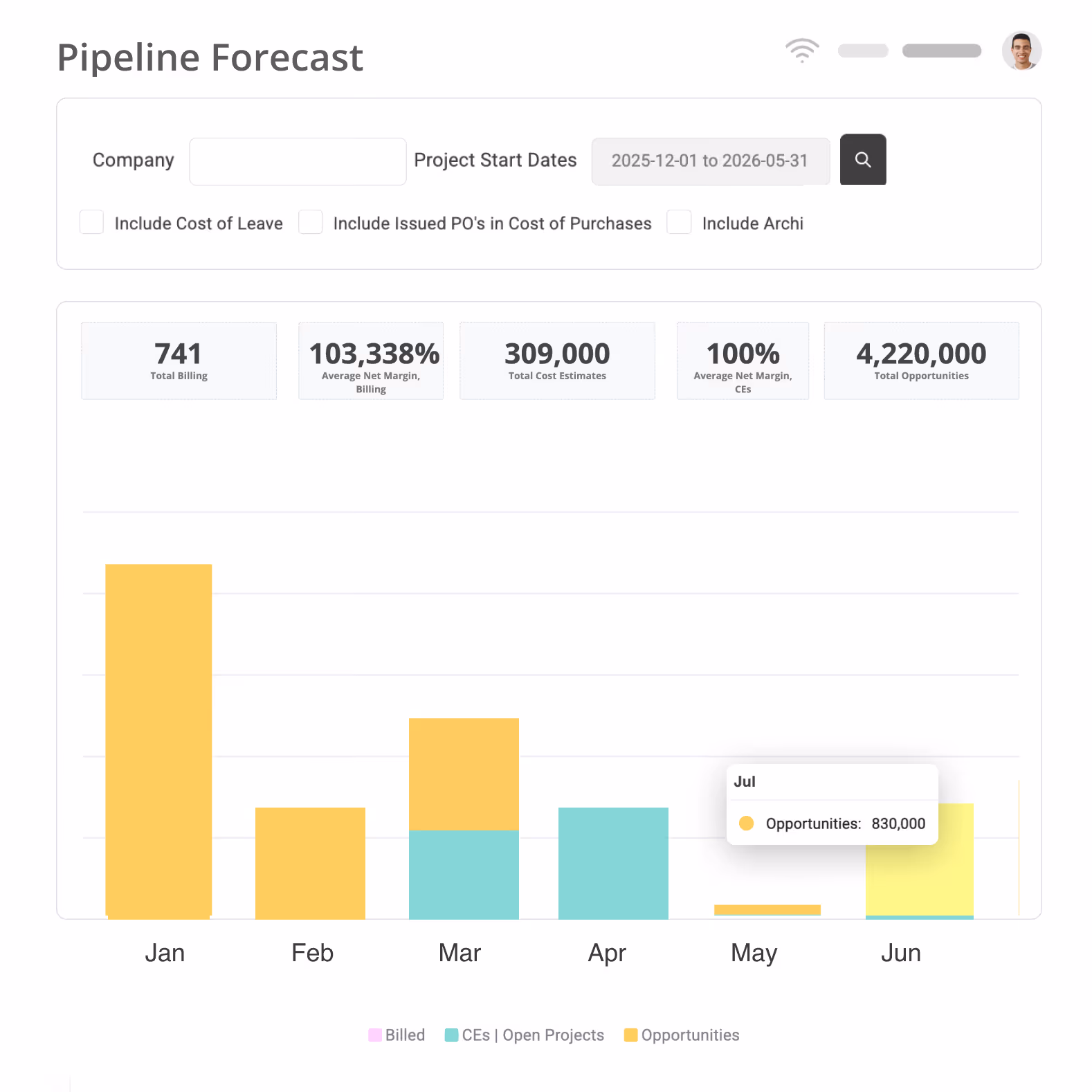 Magnetic reporting view