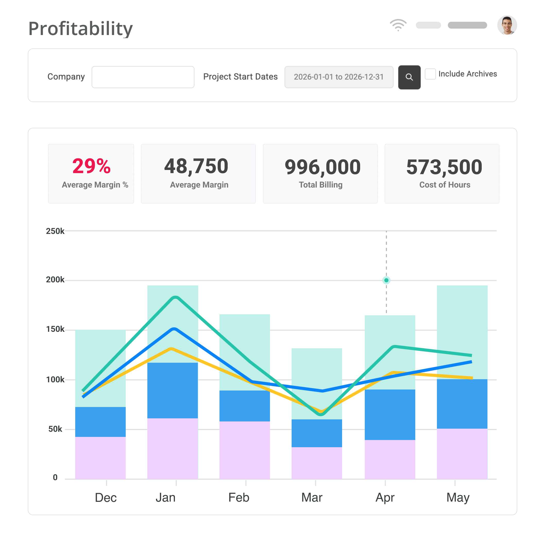 Magnetic profitability dashboard