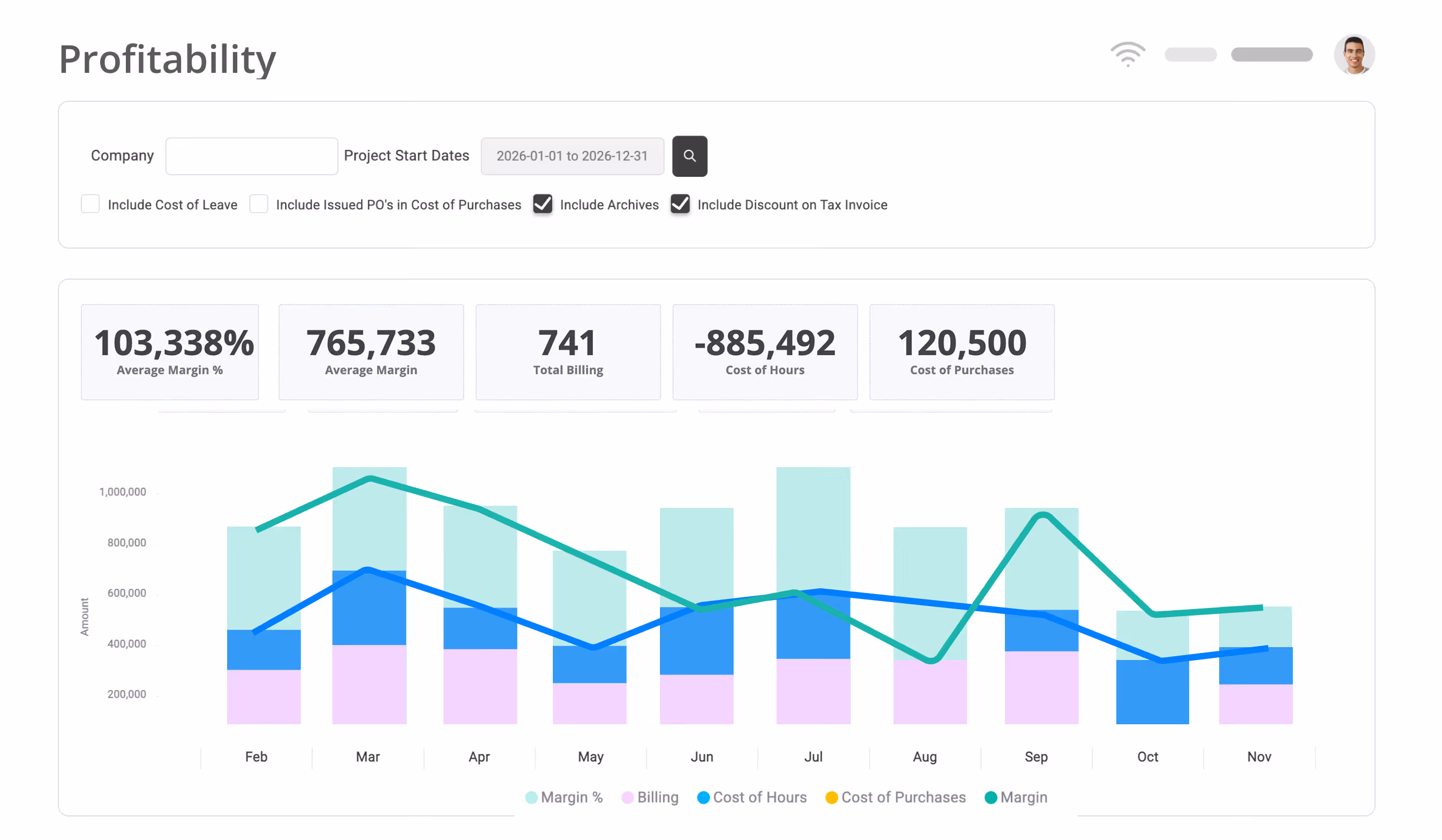 Magnetic dashboards
