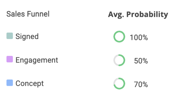 Sales leaderboard