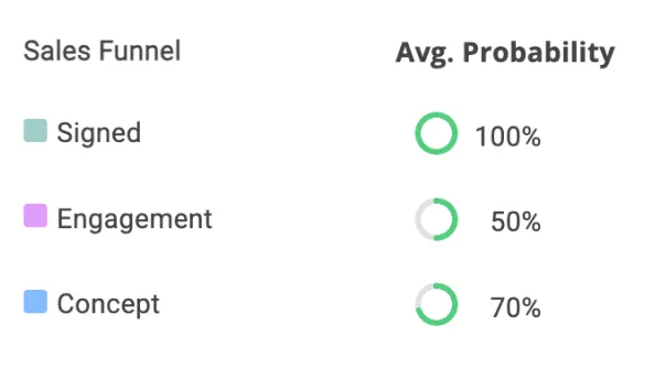 Sales leaderboard