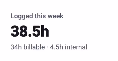 Logged this week