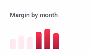 Margin by month