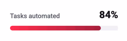Tasks automated