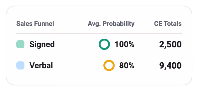 Margin summary card