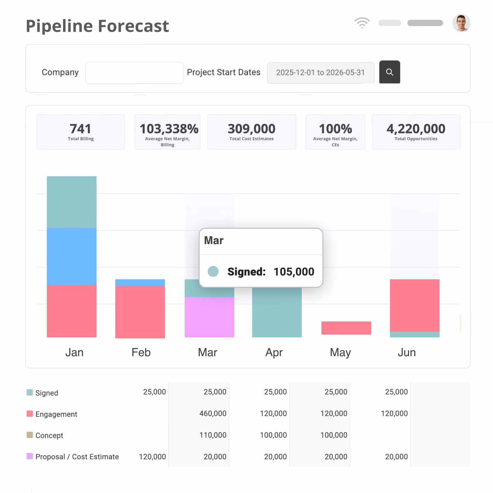 Magnetic real-time pipeline forecast