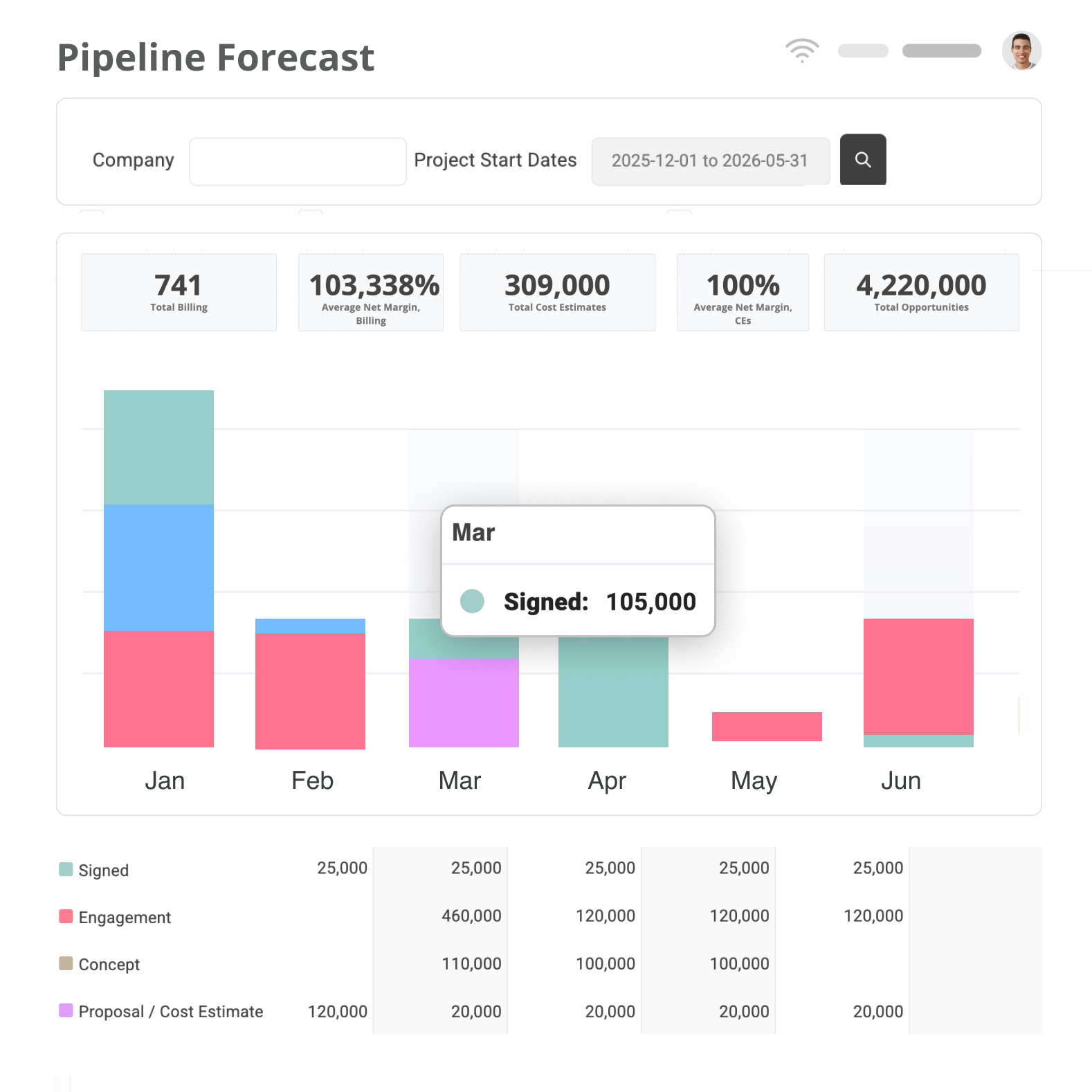 Magnetic real-time pipeline forecast