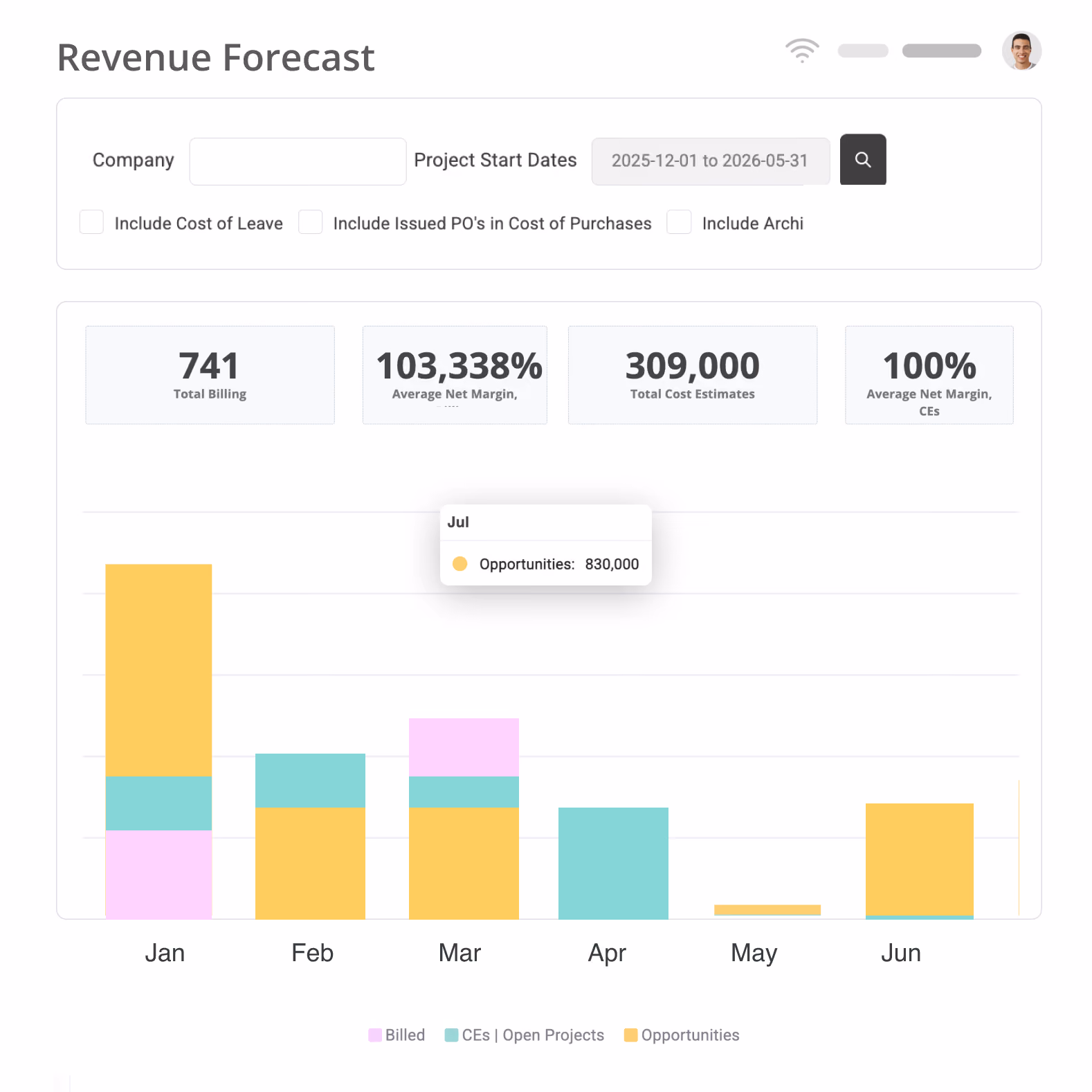 Magnetic profitability dashboard