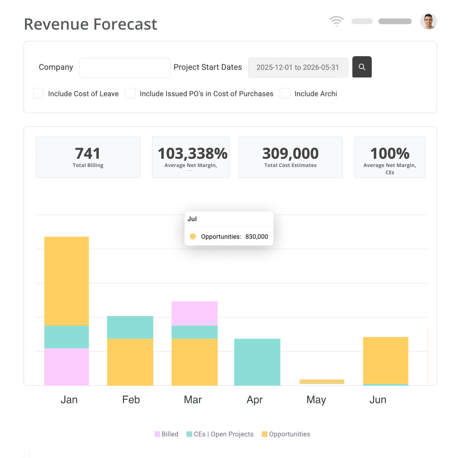 Magnetic CRM revenue forecast