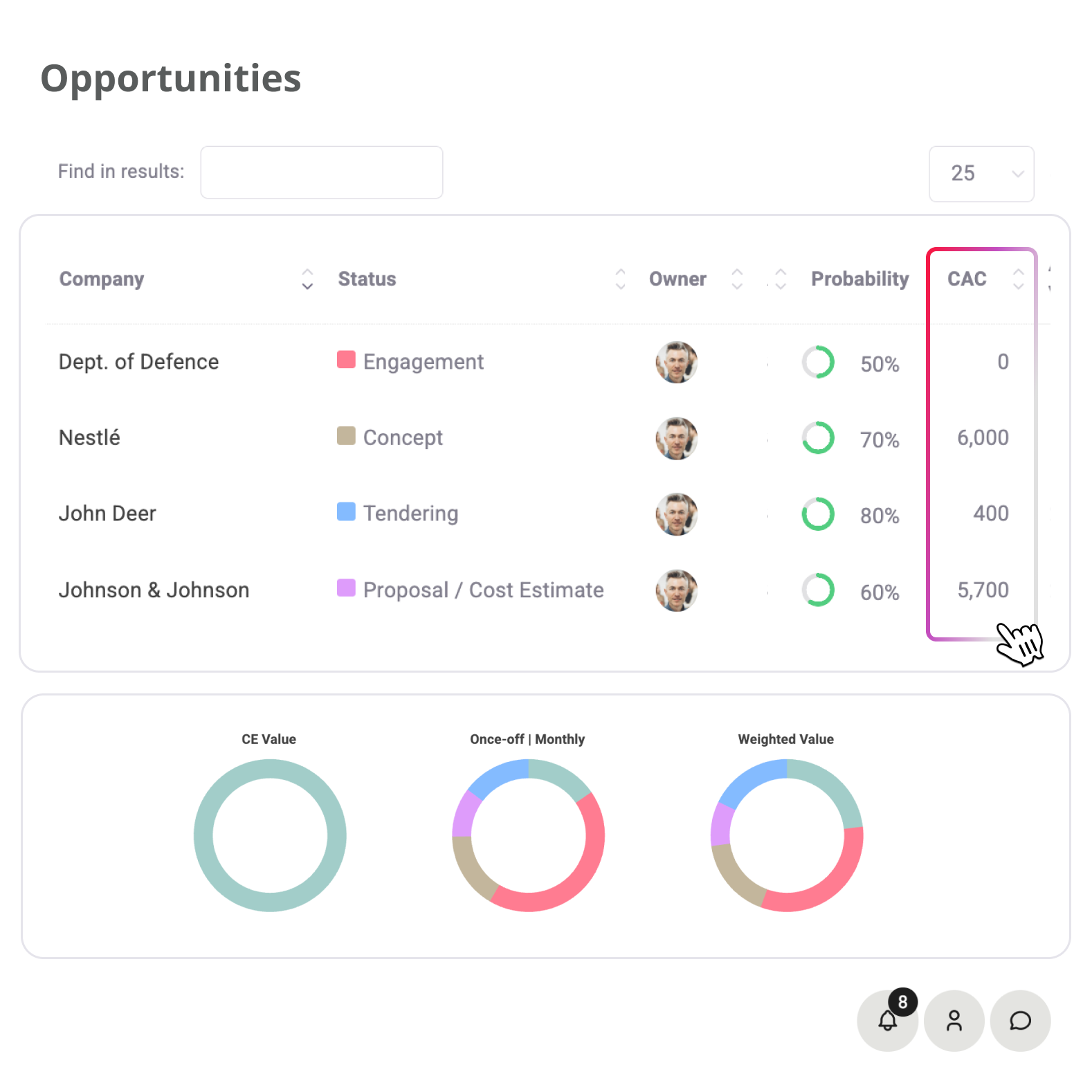 Magnetic new business vs existing pipeline