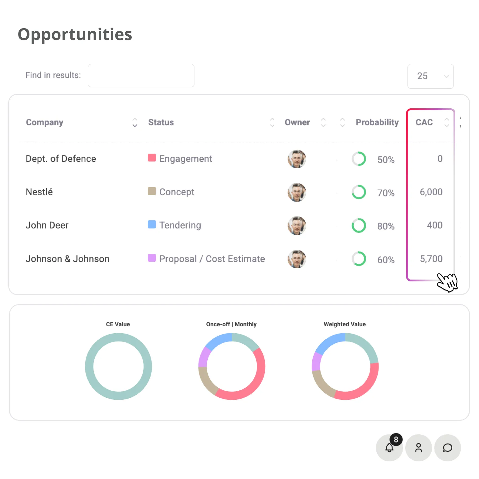 Magnetic new business vs existing pipeline
