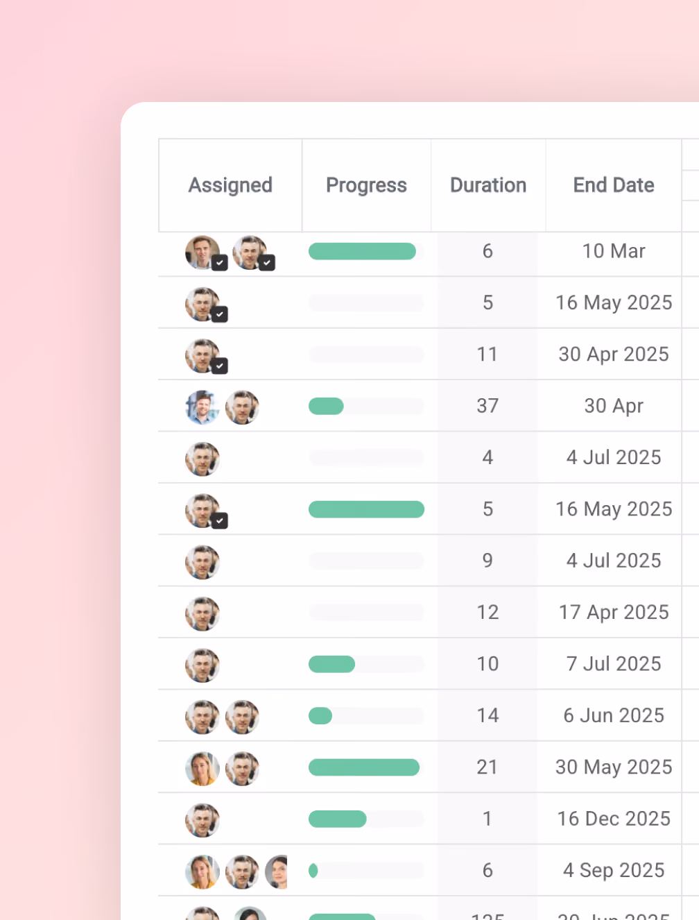 Magnetic resource planning view