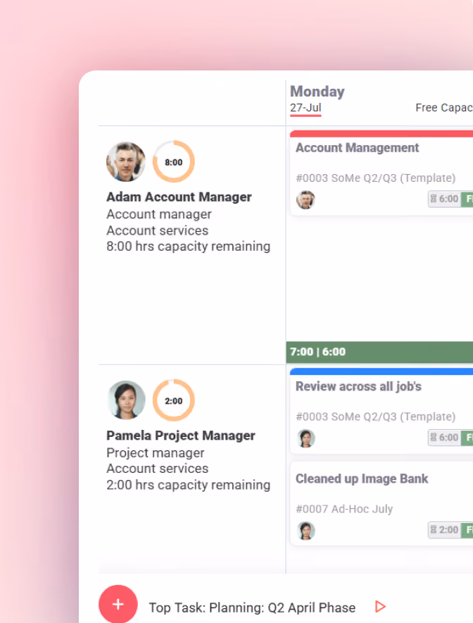 Magnetic workload management view