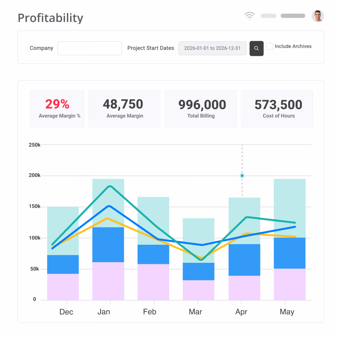 Margin protection view in Magnetic