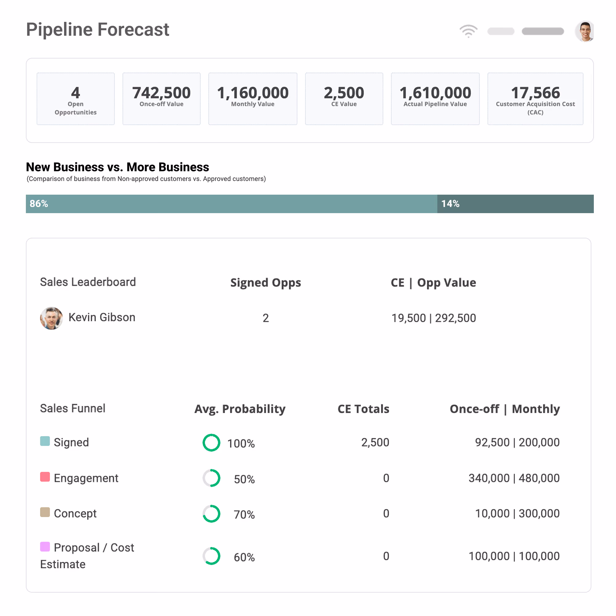 Pre-sales cost tracking in Magnetic