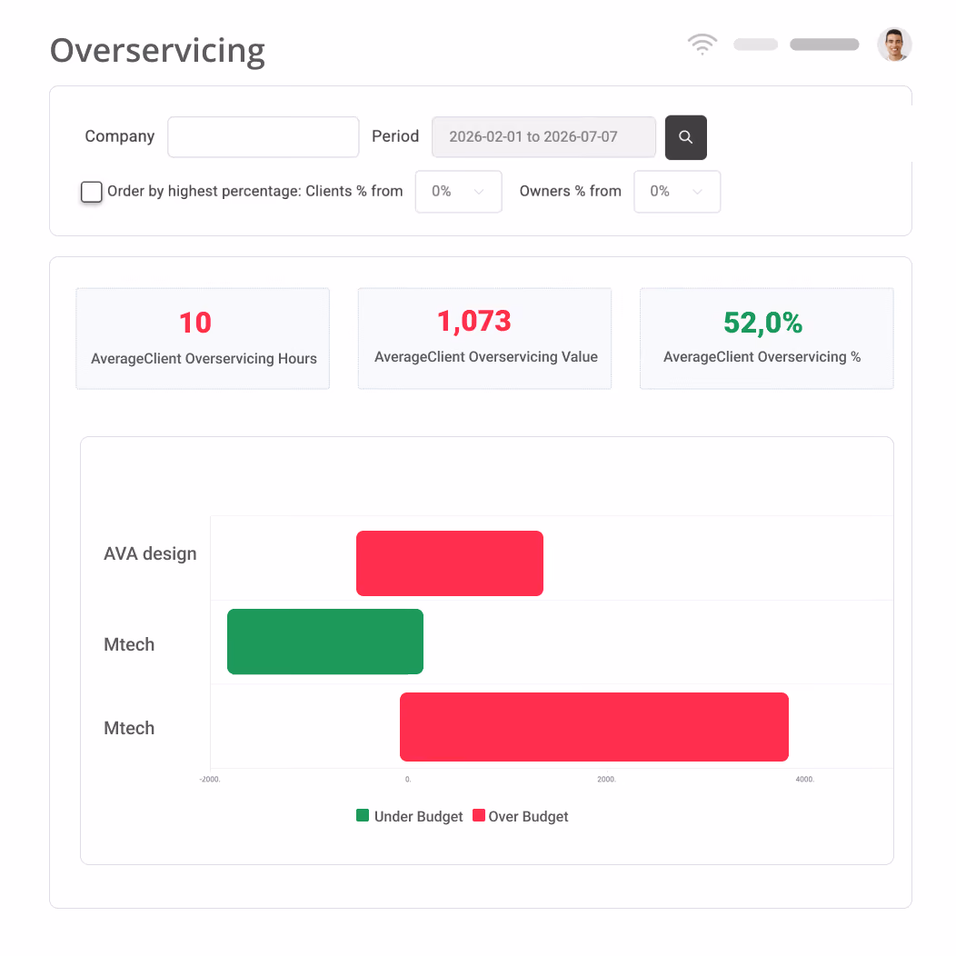 Timesheet view in Magnetic