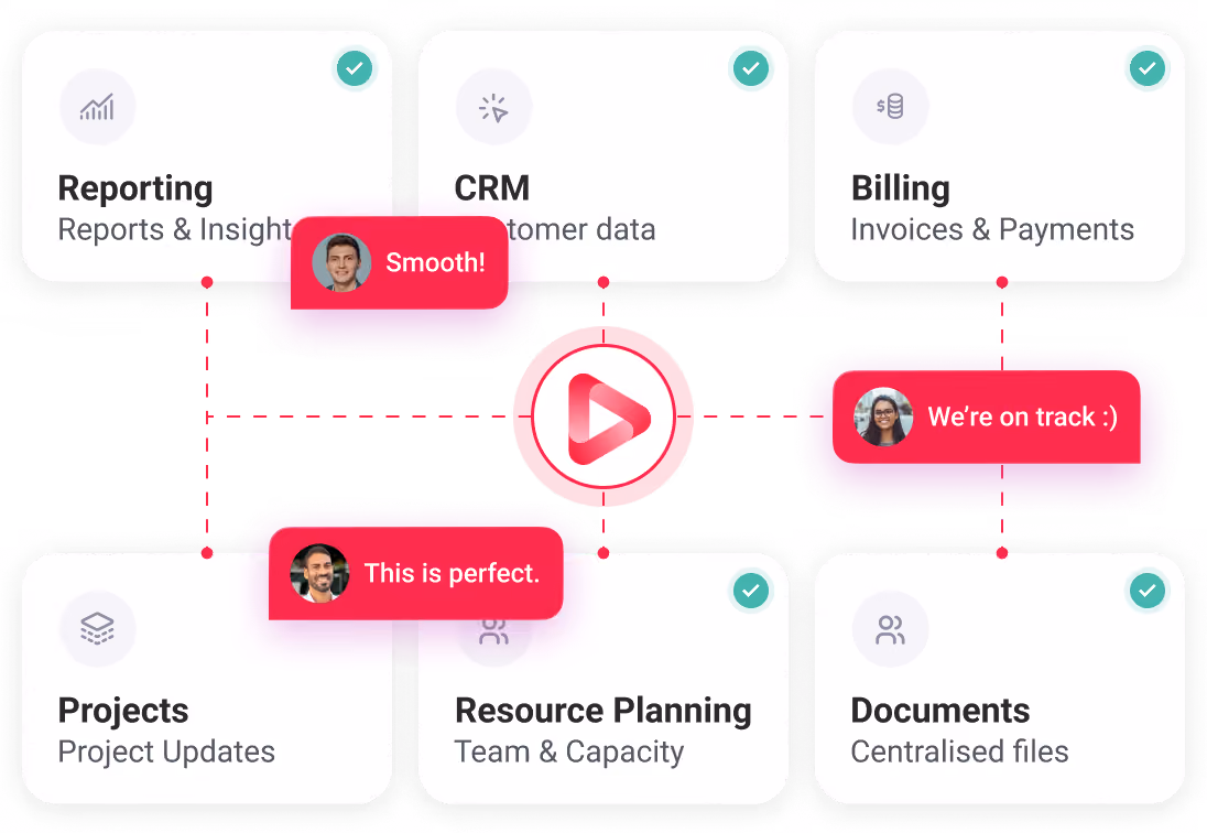 Diagram showing six business functions with checkmarks linked to a central play button and positive comments.