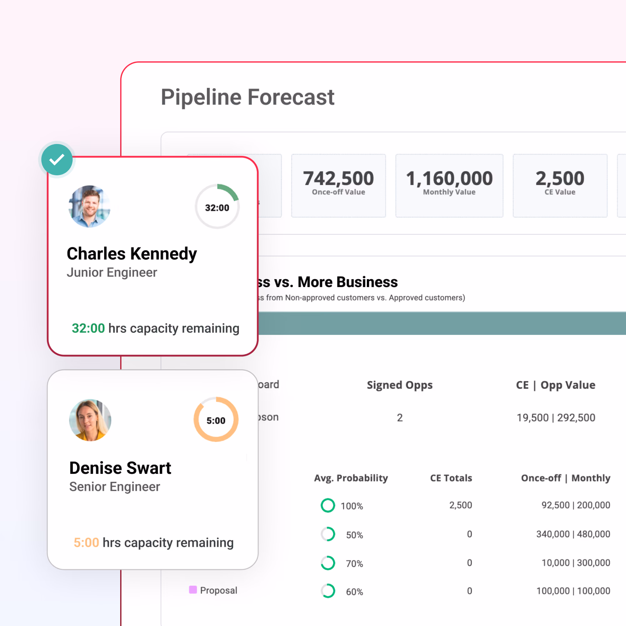 Revenue forecast