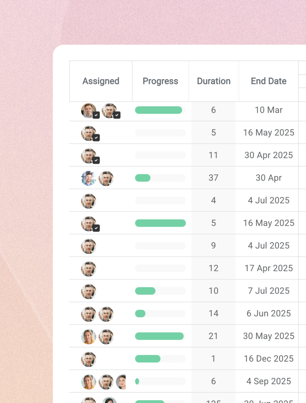 Magnetic resource planning view