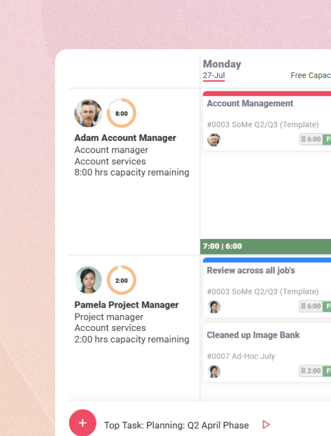 Magnetic workload management view