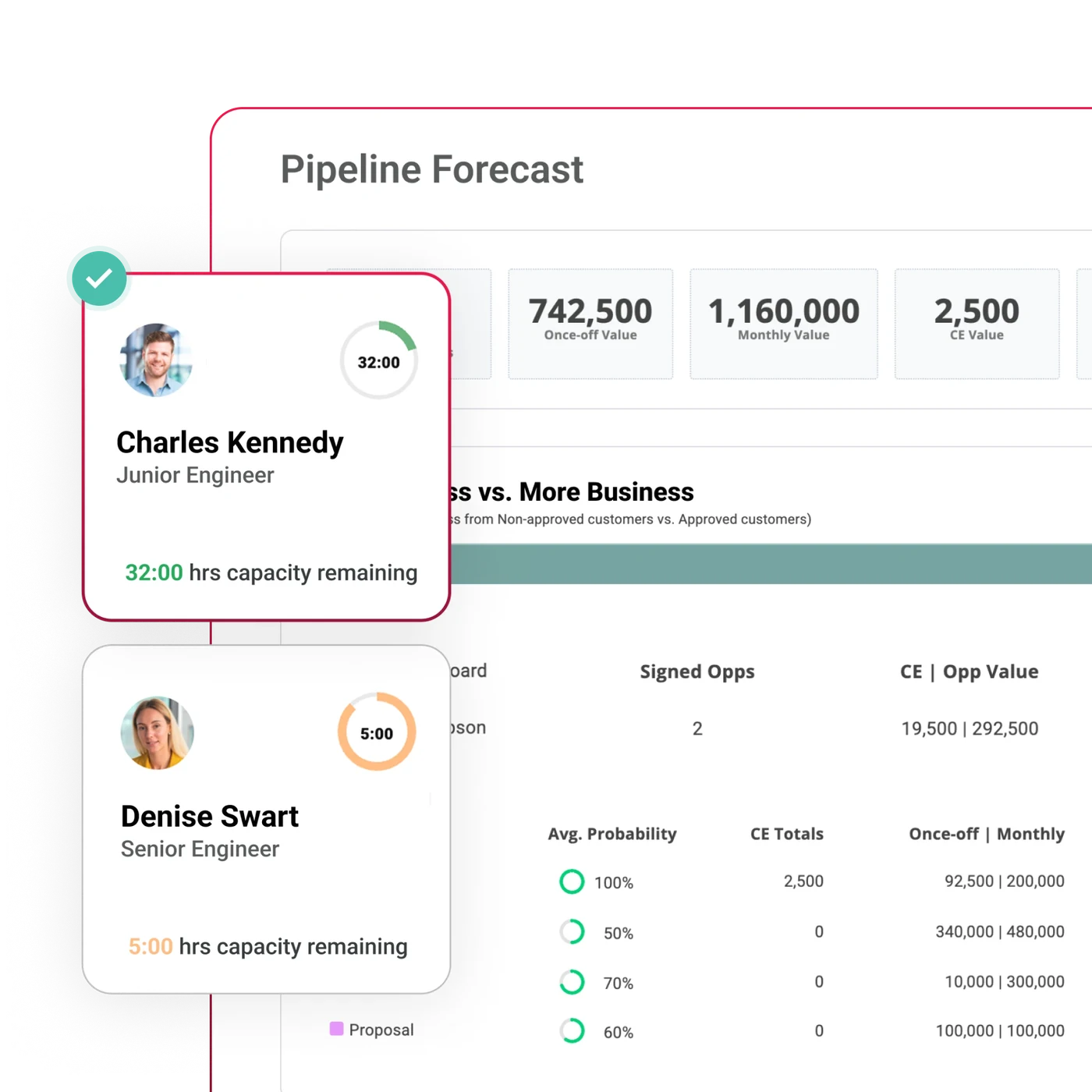 Magnetic's Pipeline Forecast beside two engineers' remaining capacity for the week