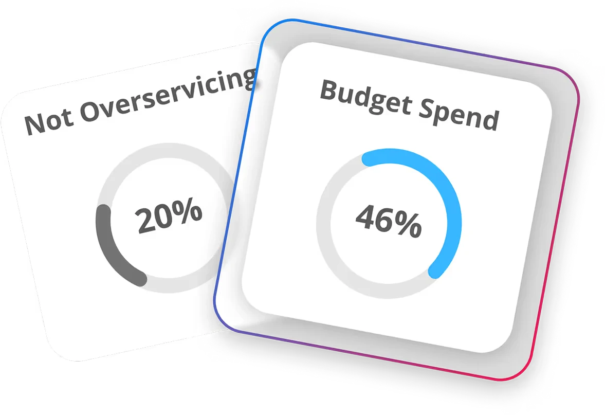Budget spend and overservicing, updated as costs come in