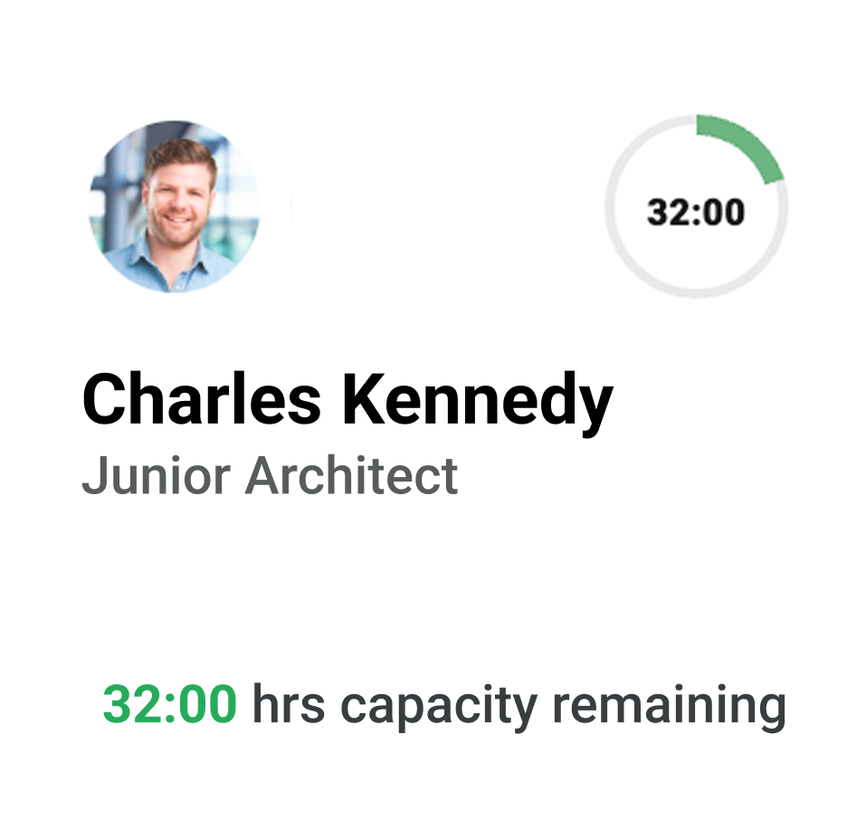 Scheduling: over-servicing at 26% and tasks completed at 80%