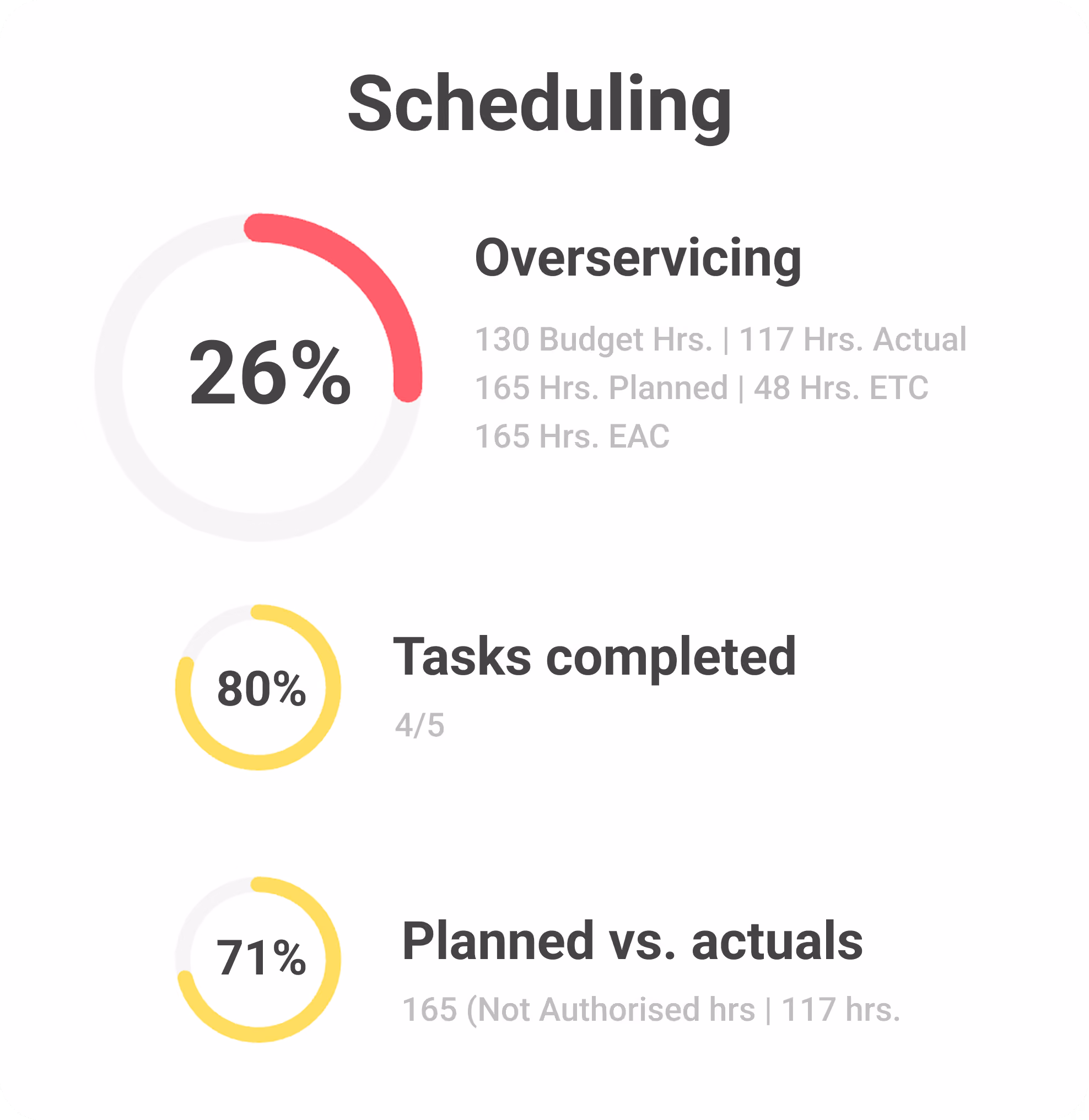 Magnetic's assign task to dashboard showing available resources and their available capacity
