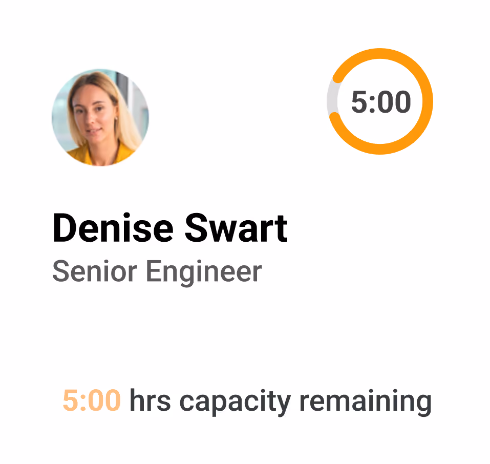 Magnetic's assign task to dashboard showing available resources and their available capacity