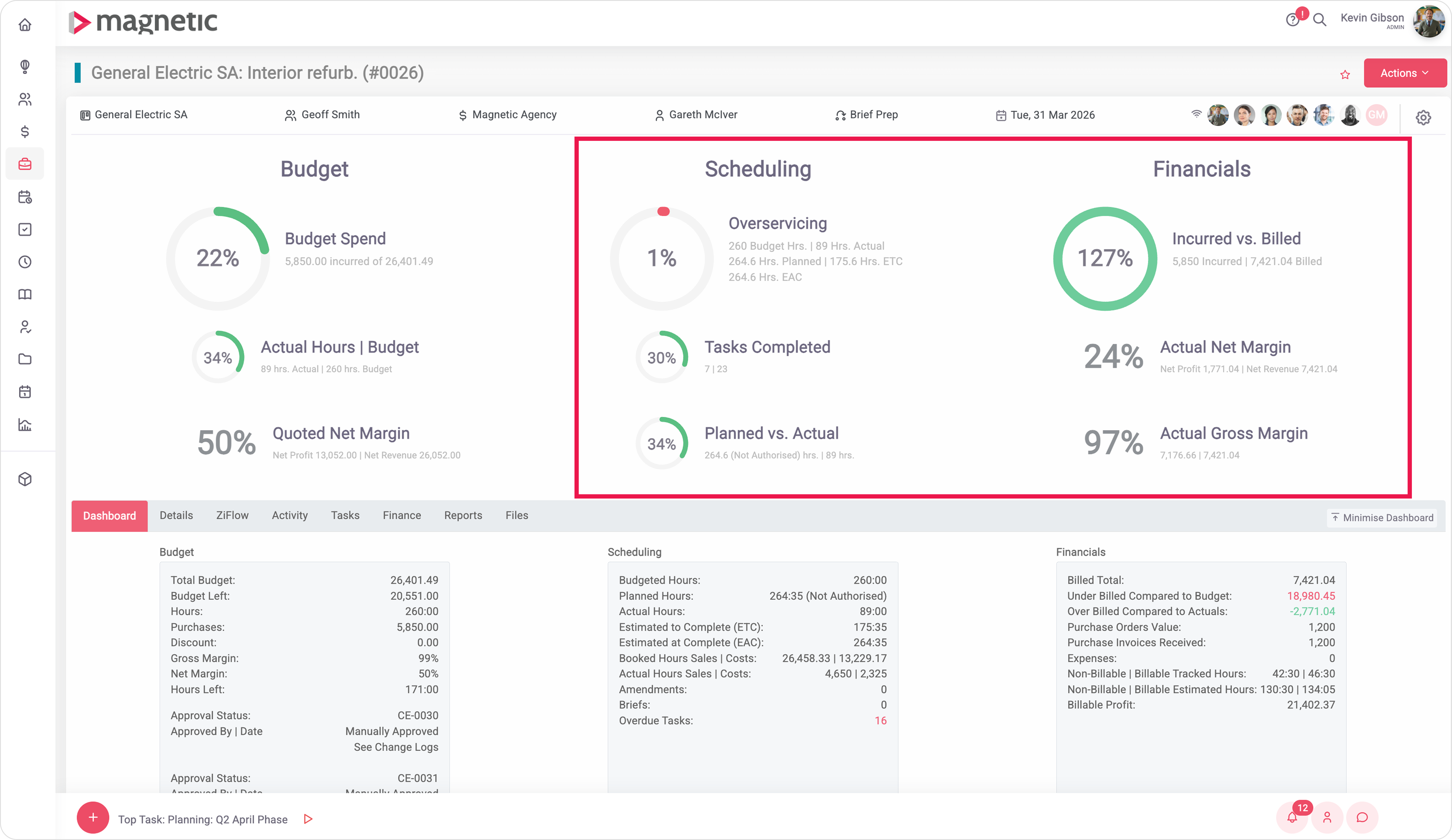 Magnetic Project Dashboard showing real-time budget, scheduling, utilisation and financial performance in one view.