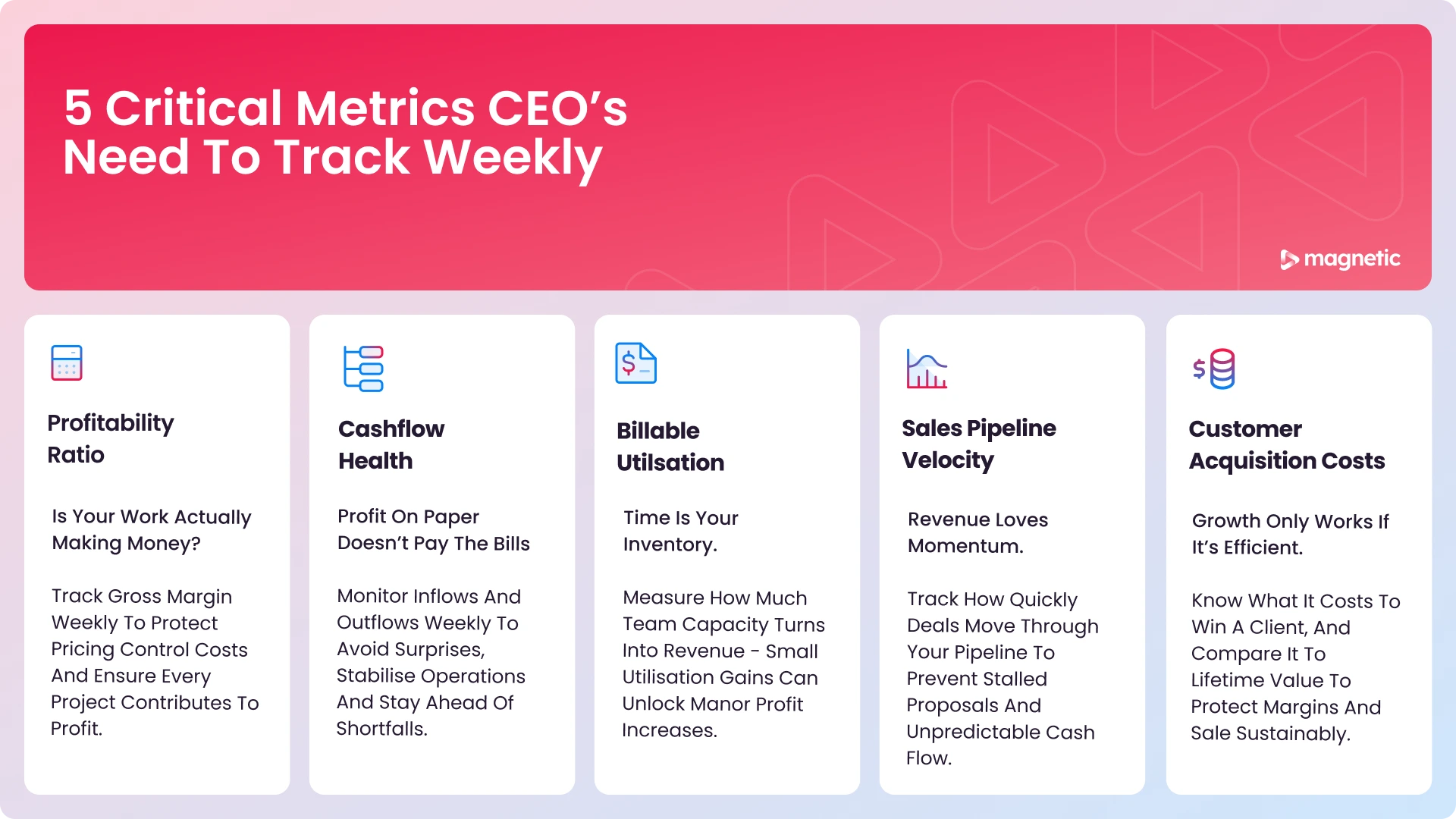 Infographic showing the five critical weekly CEO metrics: profitability, cashflow health, billable utilisation, sales pipeline velocity and customer aquisition costs.