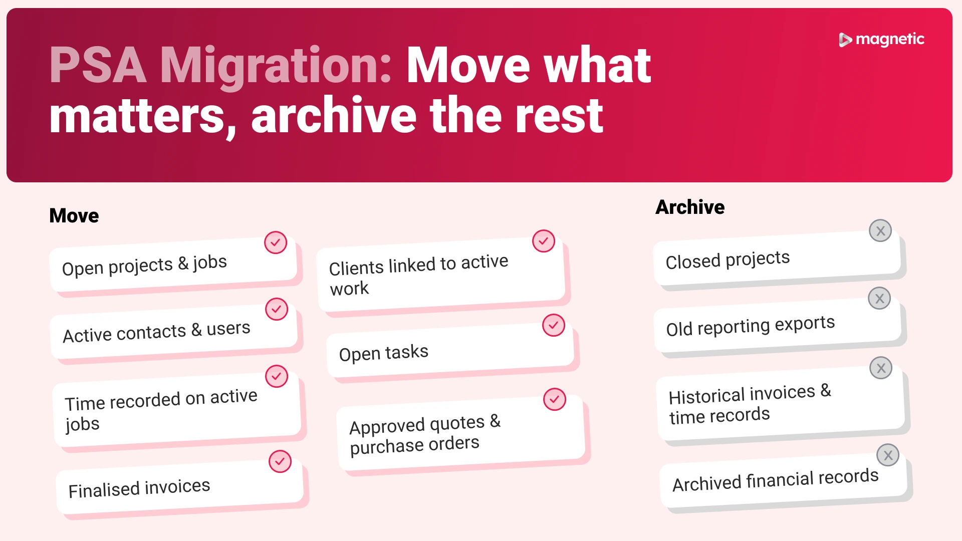 Graphic showing which data to move or archive during a PSA migration. Move active projects, clients, contacts, tasks, time records, quotes, purchase orders, and finalised invoices; archive closed projects, old reports, historical invoices and time records, and archived financial records.