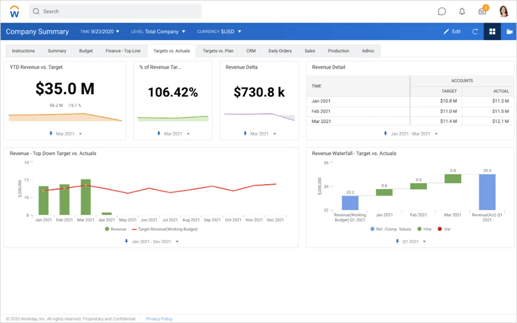 Workday Adaptive Planning financial planning dashboard