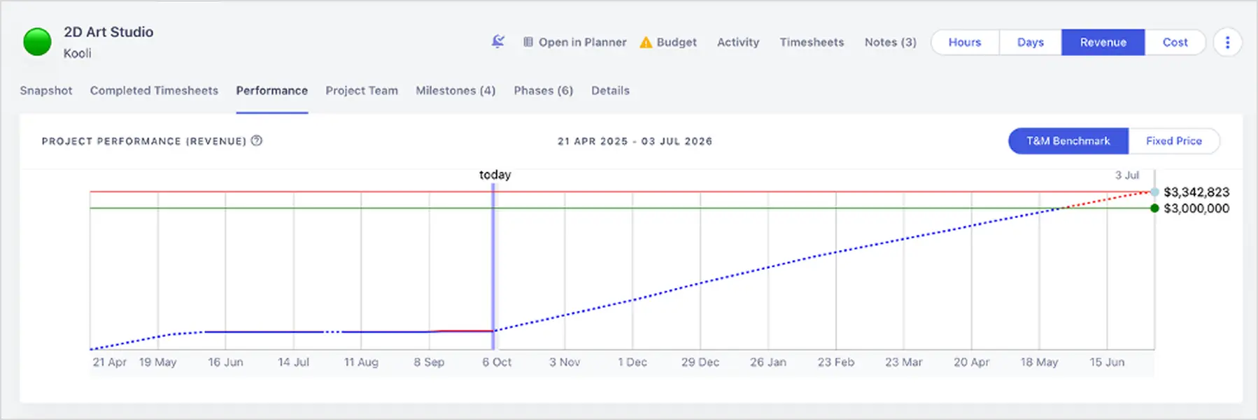 Runn project performance forecast