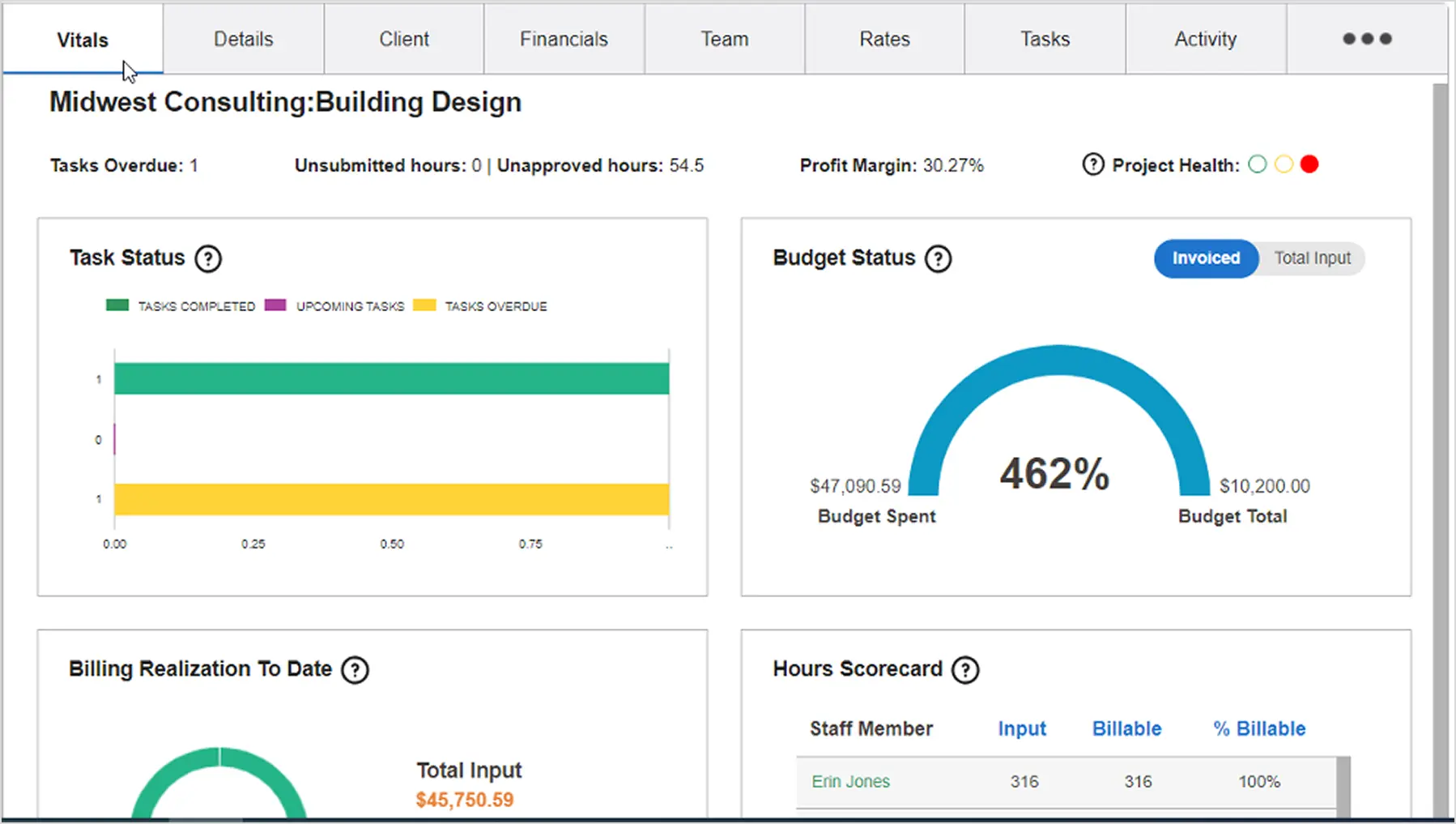BigTime project dashboard with budget status and profit margin