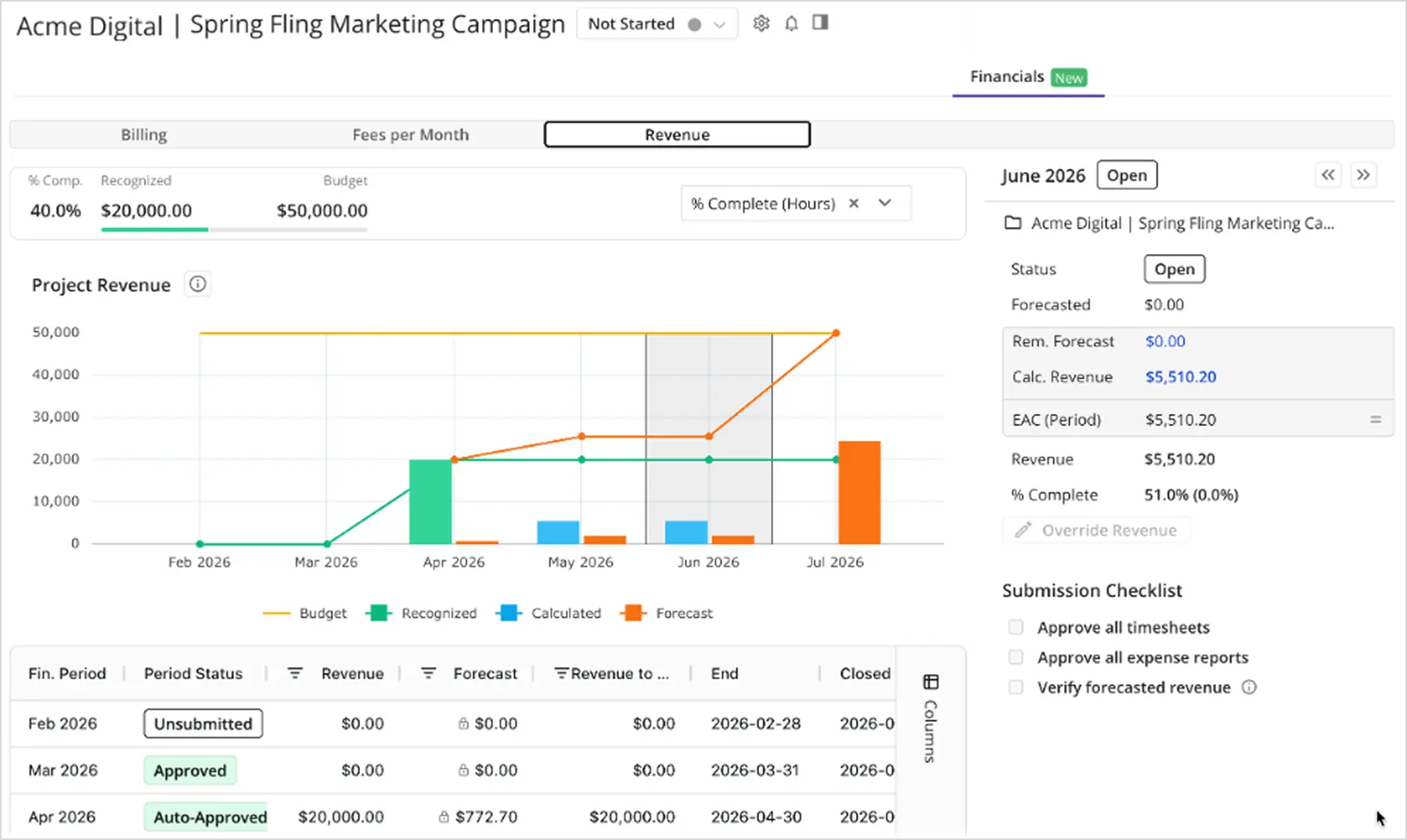 Kantata project revenue dashboard